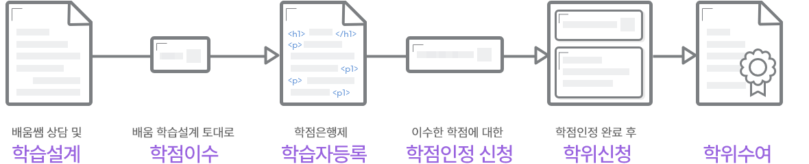 �ϴ� ����