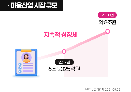 �ϴ� ����