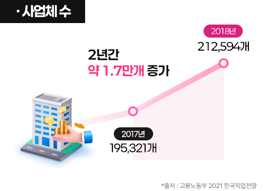 �ϴ� ����