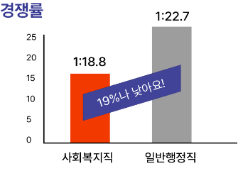 �ϴ� ���� ����