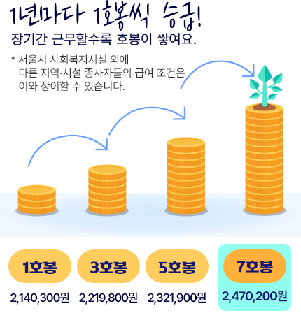 �ϴ� ���� ����