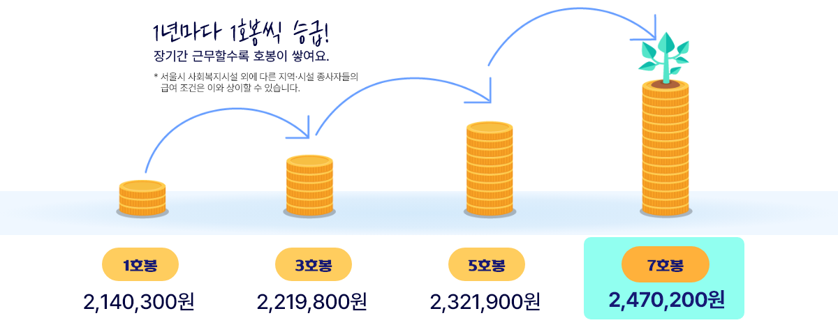 �ϴ� ���� ����